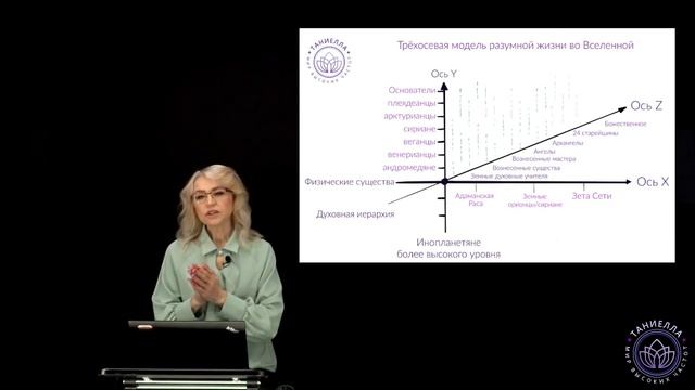 Прямой эфир Таниелла 29/10/23 "Какие вопросы задавать Небесной Иерархии?" смотреть онлайн