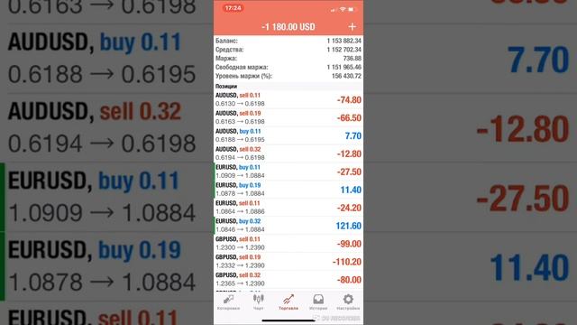 Как сделать пассивный доход с помощью робота своими руками на рынке Форекс через метатрейдер 4 смотреть онлайн