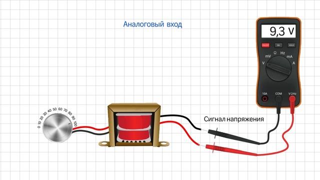 Что внутри ПЛК смотреть онлайн