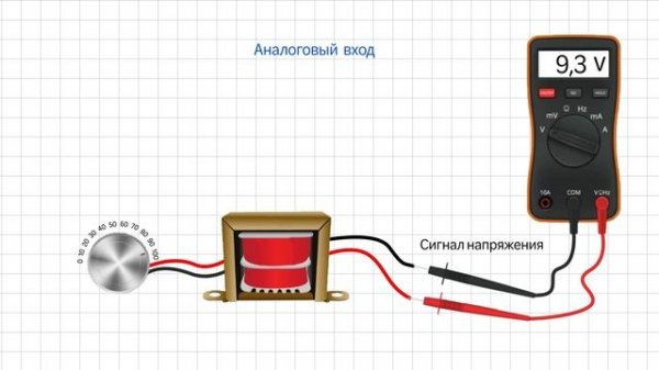 Что внутри ПЛК