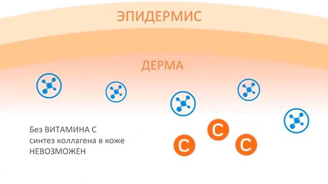 ПРЕОБРАЖЕНИЕ С BIOGLOW, Бьюти серия BIOGLOW смотреть онлайн