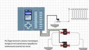 Как оптимизировать систему отопления