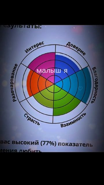 мой тесты:) 1.тест на сложный характер 2.тест на умение л смотреть онлайн