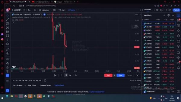 БЭКТЕСТ СТРАТЕГИИ ORDER FLOW