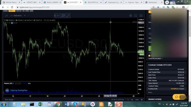 ➓ Старший таймфрейм лучший ориентир BTCUSD ByBit 27 08 19