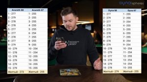 Сравнение бильярдных шаров DYNA SPHERES (67 мм и 68 мм) и ARAMITH (67 мм и 68 мм)