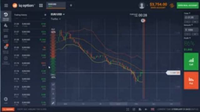 Forex Club Учимся быть трейдером Часть 6