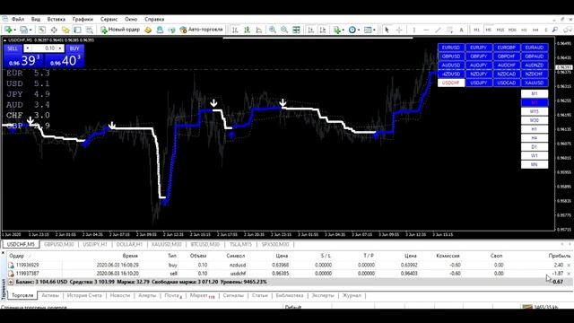Индикатор Форекс FXVOLCANO MT4 (TEST)