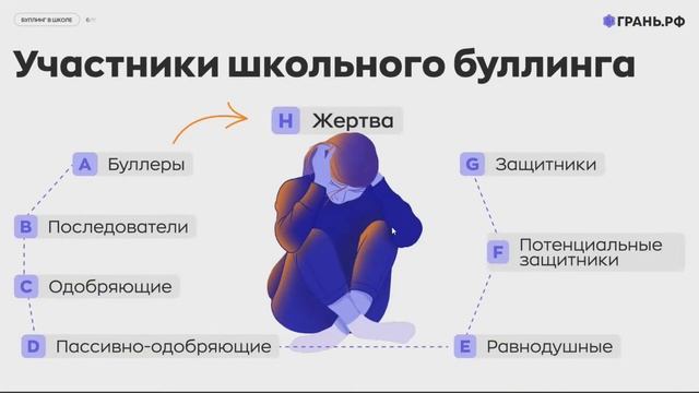 Буллинг в школе смотреть онлайн
