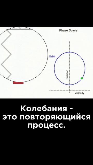 Ультрокоротко ⏱️ Колебания #Наука #Физика #Интересно #Юмор смотреть онлайн