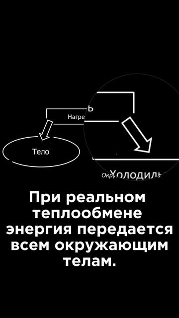 Ультрокоротко ⏱️ Реальный теплообмен #Наука #Физика #Интересно #Юмор смотреть онлайн