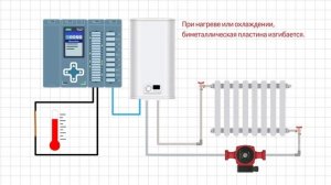 Как работает ПЛК 2