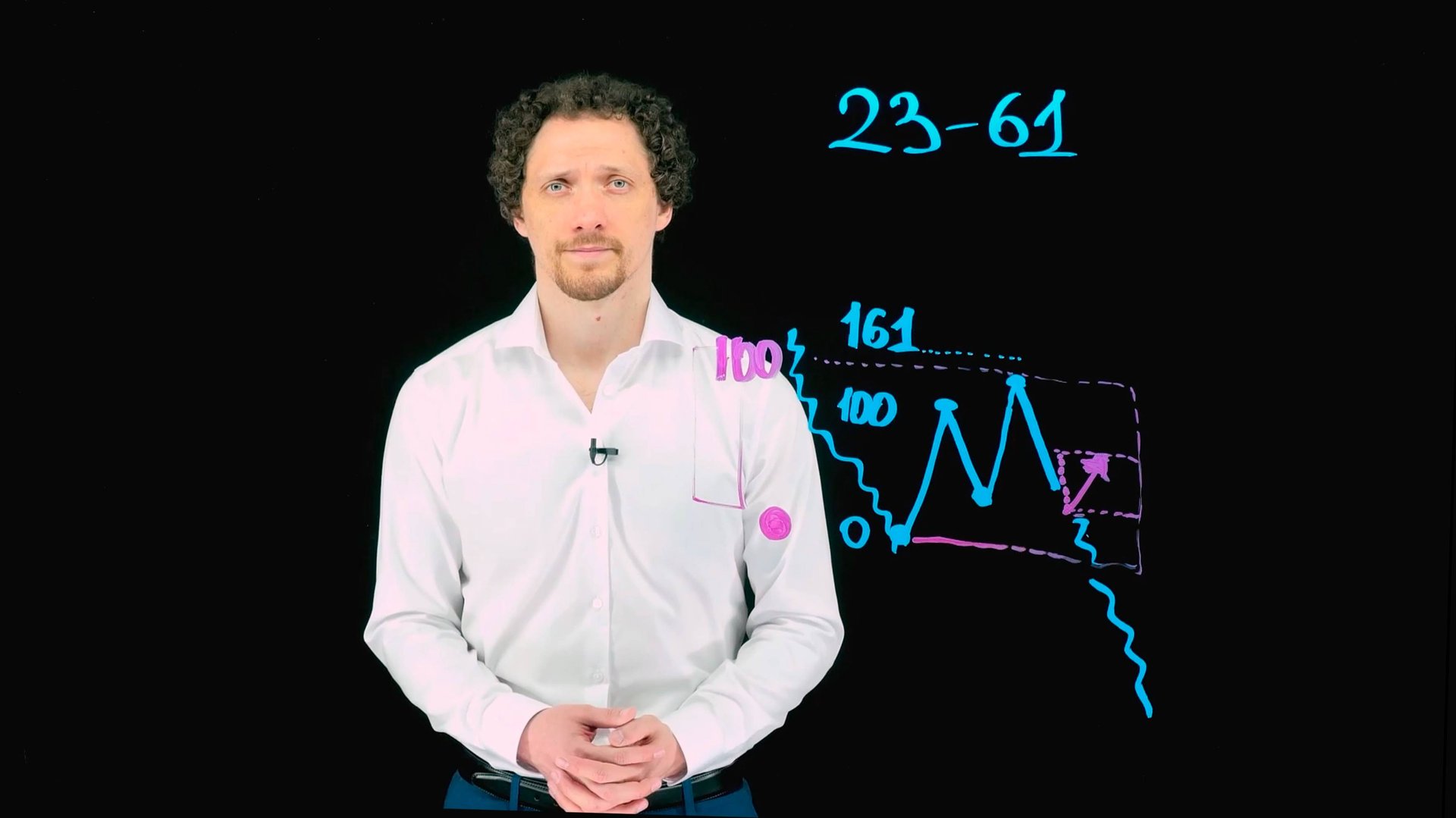 Фибо-паттерн №2. Fibosophy Trading.Торговля на бирже выпуск 12