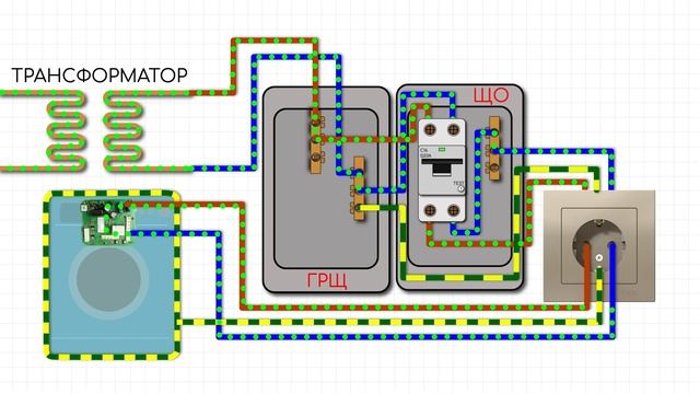 Откуда берется заземление смотреть онлайн