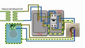 Откуда берется заземление