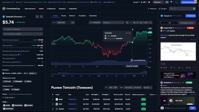 РАЛЛИ TONCOIN ПРОДОЛЖАЕТСЯ! РОСТ TON ДО 20$ ОЖИДАЕТСЯ В ЭТОМ МЕСЯЦЕ! ПОЧЕМУ РАСТЕТ ТОНКОИН?
