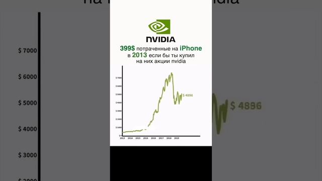Что было бы если ты в 2013 купил акции NVIDIA…