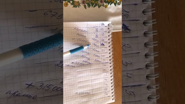 Директор статус жасау жолы 2021-2022