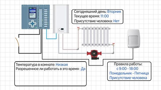 Как работает ПЛК смотреть онлайн