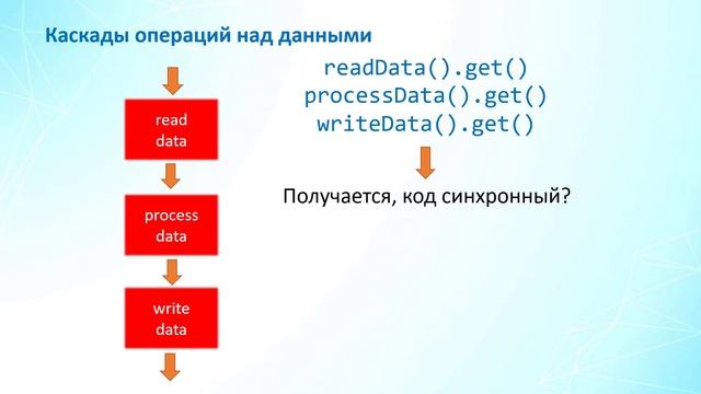 AsyncJava_CompletableFuture_001_Intro_Part_2 смотреть онлайн