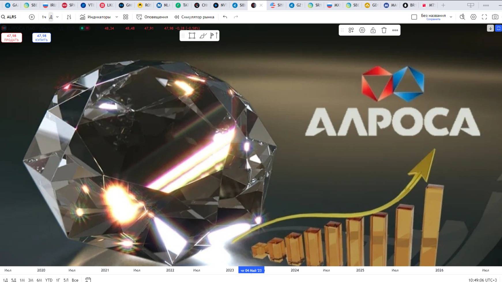 Обзор акции АЛРОСА.