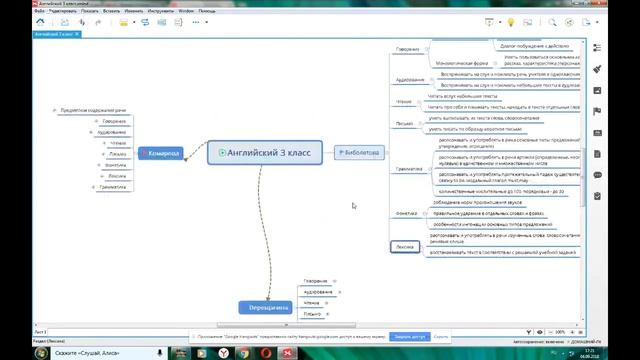 Обзор Английский 3 класс