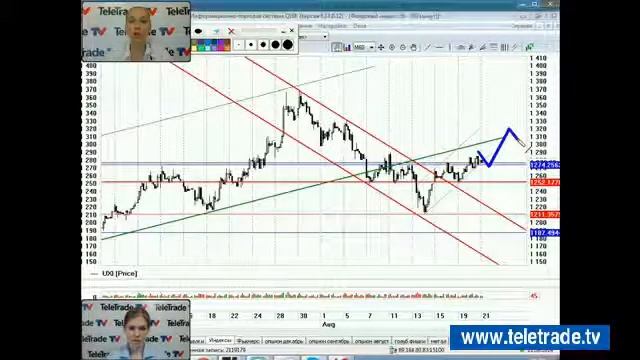 Teletrade УФР Комплексный анализ и прогноз 2014 08 21 1 смотреть онлайн