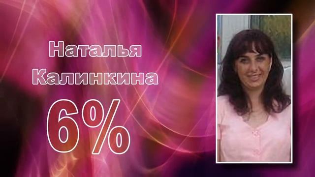 Орифлейм. Поздравление с новыми уровнями