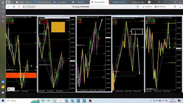 Релиз Торговой системы FVG CAD 3