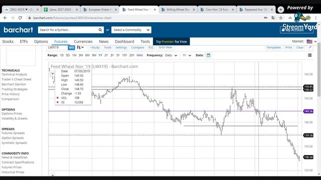 03.09.2019 Обзор агрорынка Украины смотреть онлайн
