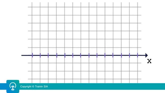 Сравнение положительных и отрицательных чисел смотреть онлайн