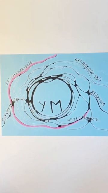 Упражнение «Око Ума». Как быстро привести наш беспокойный ум в спокойное состояние? #видеоурок смотреть онлайн