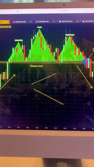 СДЕЛКА НА 100К🤑#бинарныеопционы #деньги #трейдер #форе? смотреть онлайн