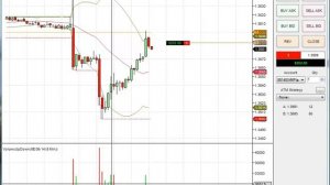 Пример торговли фьючерсом на нефть