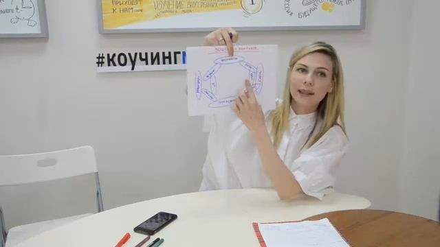 Коучинговый четверг "3 шага к доходу в 300 000+ в коучинге" смотреть онлайн