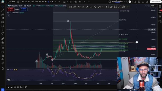 #Fartcoin: Взлет или крах? Подробная аналитика криптоактив смотреть онлайн