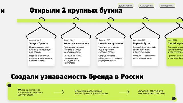 Презентация бренда одежды для привлечения инвестиций