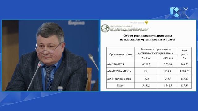 Сессия по рынку леса. КУБОМЕТРЫ И ИНДИКАТОРЫ: драйверы роста биржевых торгов лесоматериалами смотреть онлайн