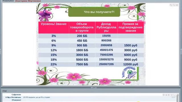 Моя новая жизнь с проектом Экспресс карьера Екатерина Мертикова 03 12 15 смотреть онлайн