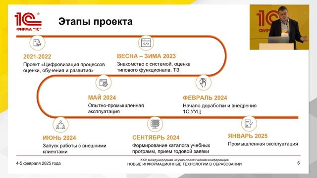 Кейс ДПО Технического университета УГМК (ИТ-Элемент29)