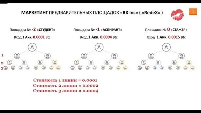 RX Inc Стоит ли это Вашего внимания или нет