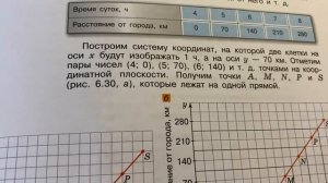 Математика 6/Виленкин/Тема 44.Представление числовой и?