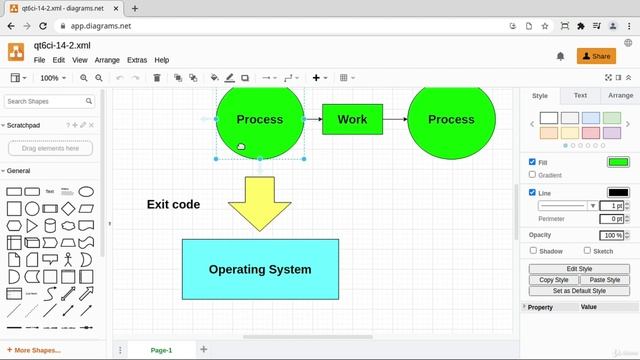 2. Basic process life cycle смотреть онлайн