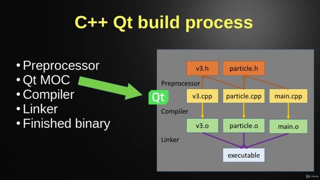 6. C++ Qt build process смотреть онлайн