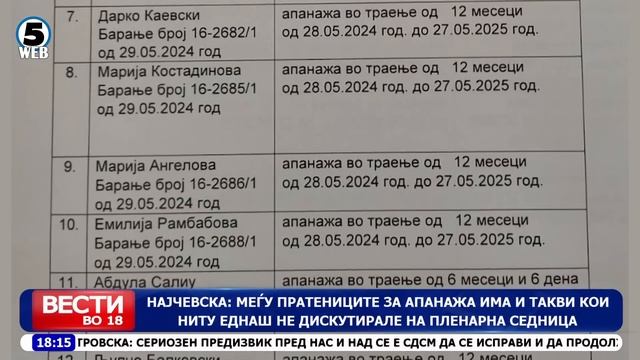 Вести на Канал 5 во 18, 05.06.2024 смотреть онлайн