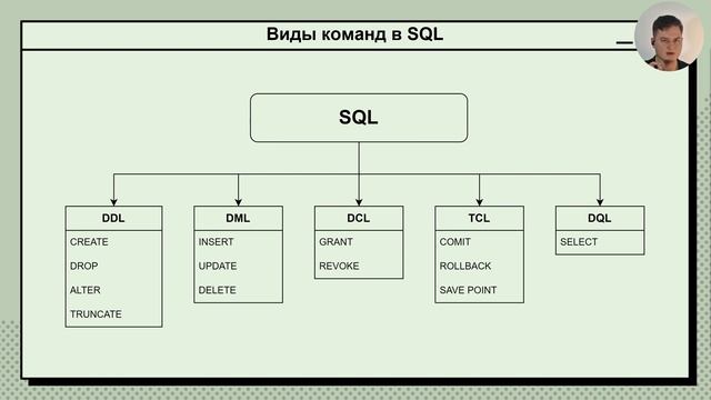 Топ вопросов на собеседовании по SQL - порядок выполнен? смотреть онлайн