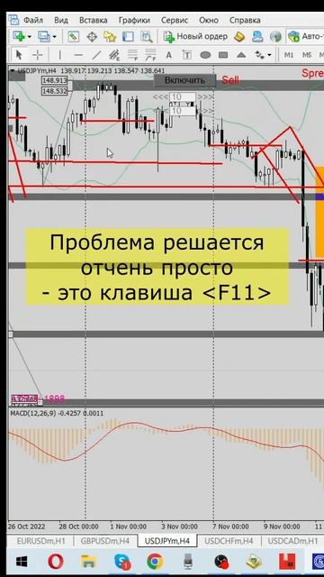 Пропадает панель инструментов в MT4 | MT5
