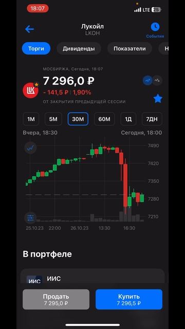 Новости по акция Лукойл