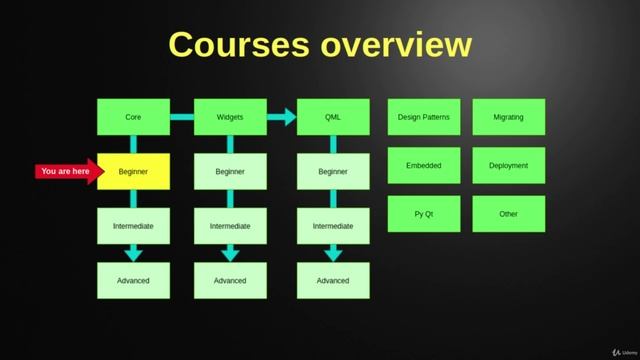 9. Courses overview смотреть онлайн