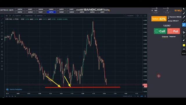 Применяйте эти методы в торговле, для постоянной прибыли смотреть онлайн